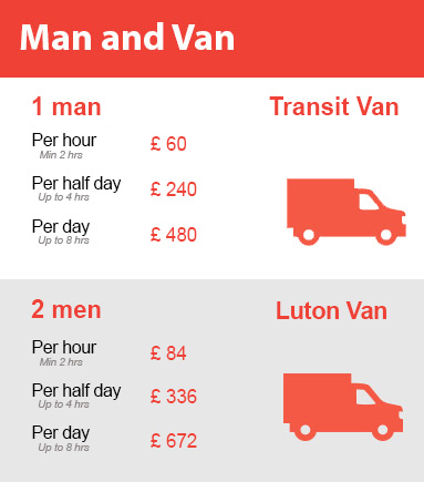 Amazing Prices on Man and Van Services in Hampton Hill